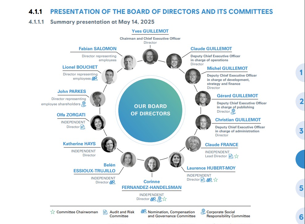 Ubisoft board of directors