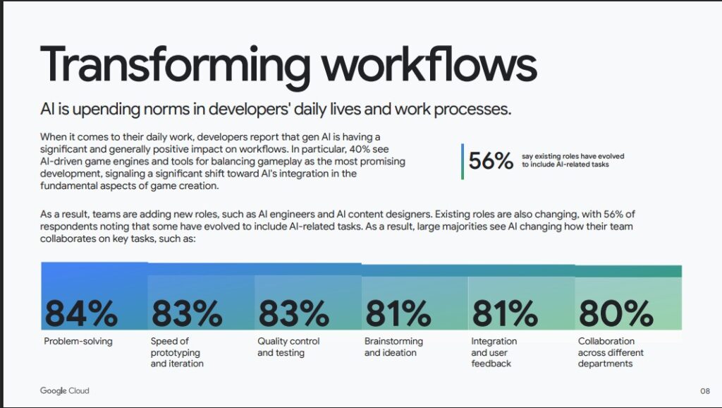 Transforming workflow