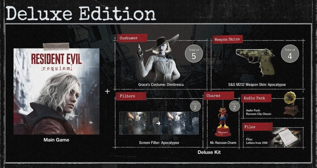 Deluxe Edition for Resident Evil Requiem