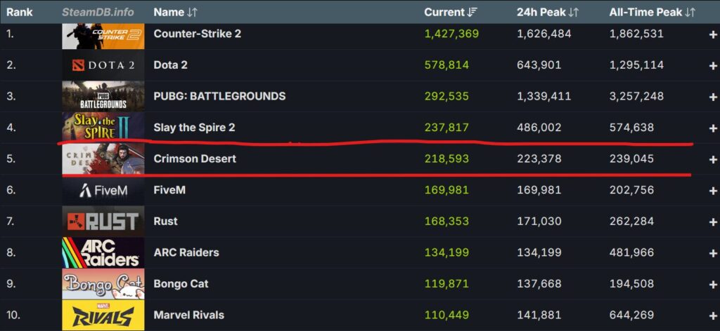 Crimson desert Steam