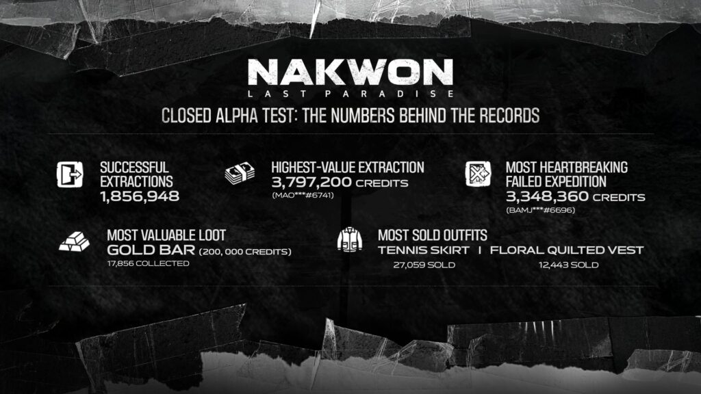 Nakwon playtest data