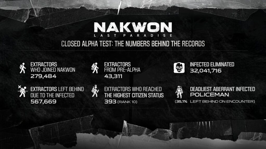 Nakwon playtest data