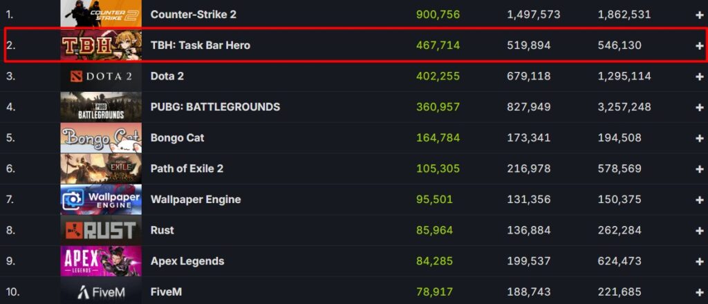 Task Bar Hero Steam numbers