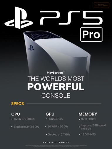 Sony Playstation PS5 Pro Release Date & Specs LEAKED! 