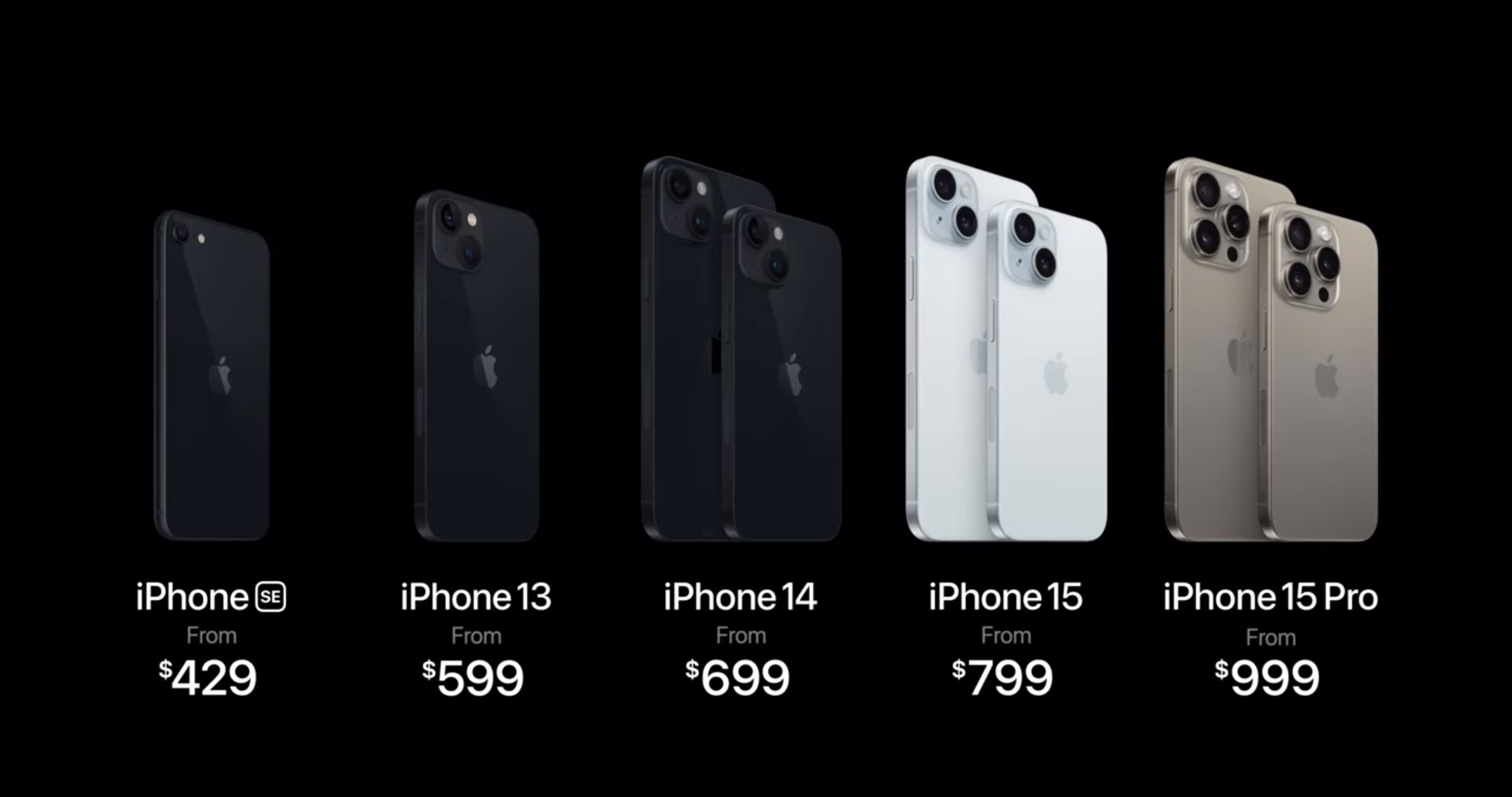 IPhone 15 Pro And IPhone 15 Pro Max With IOS 17 Promises To