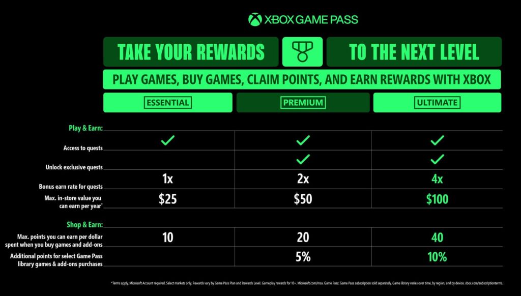 Xbox Game Pass tier rewards
