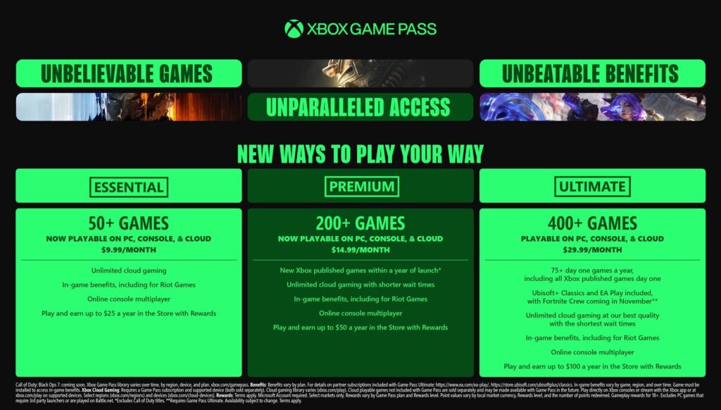 Xbox Game Pass tiers and their benefits