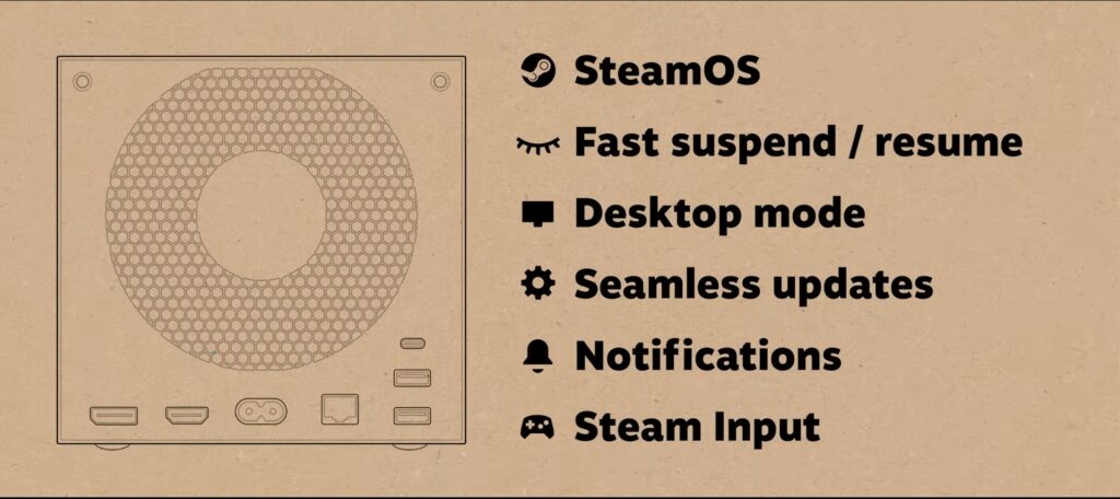 Steam Machine features