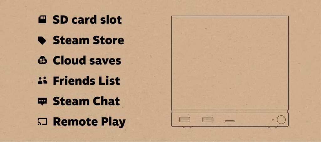 Steam machine features 2