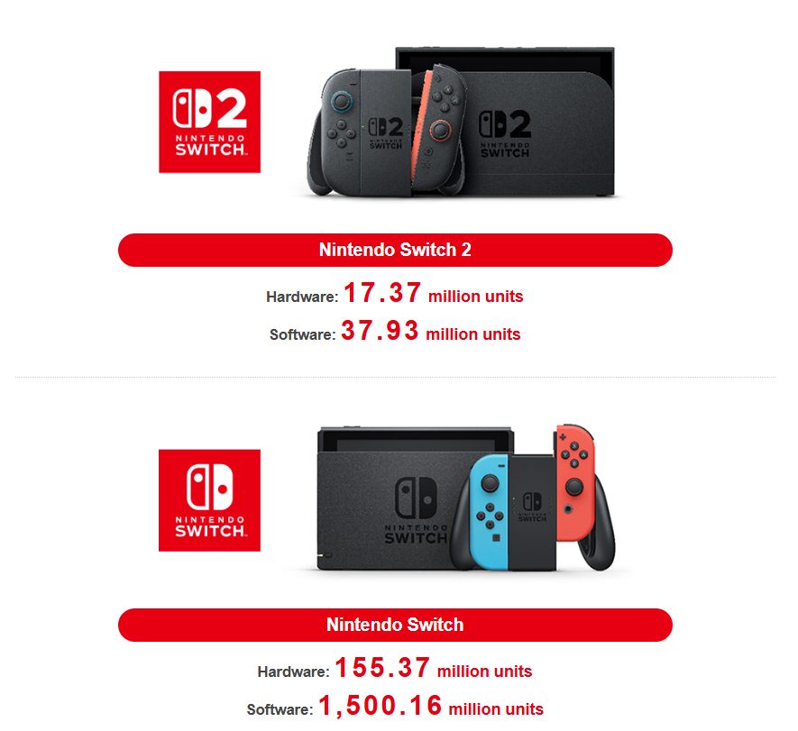 Nintendo Switch sales
