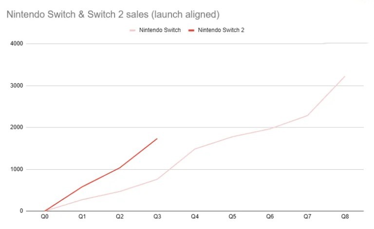 Switch 1 vs Switch 2 comparison chat